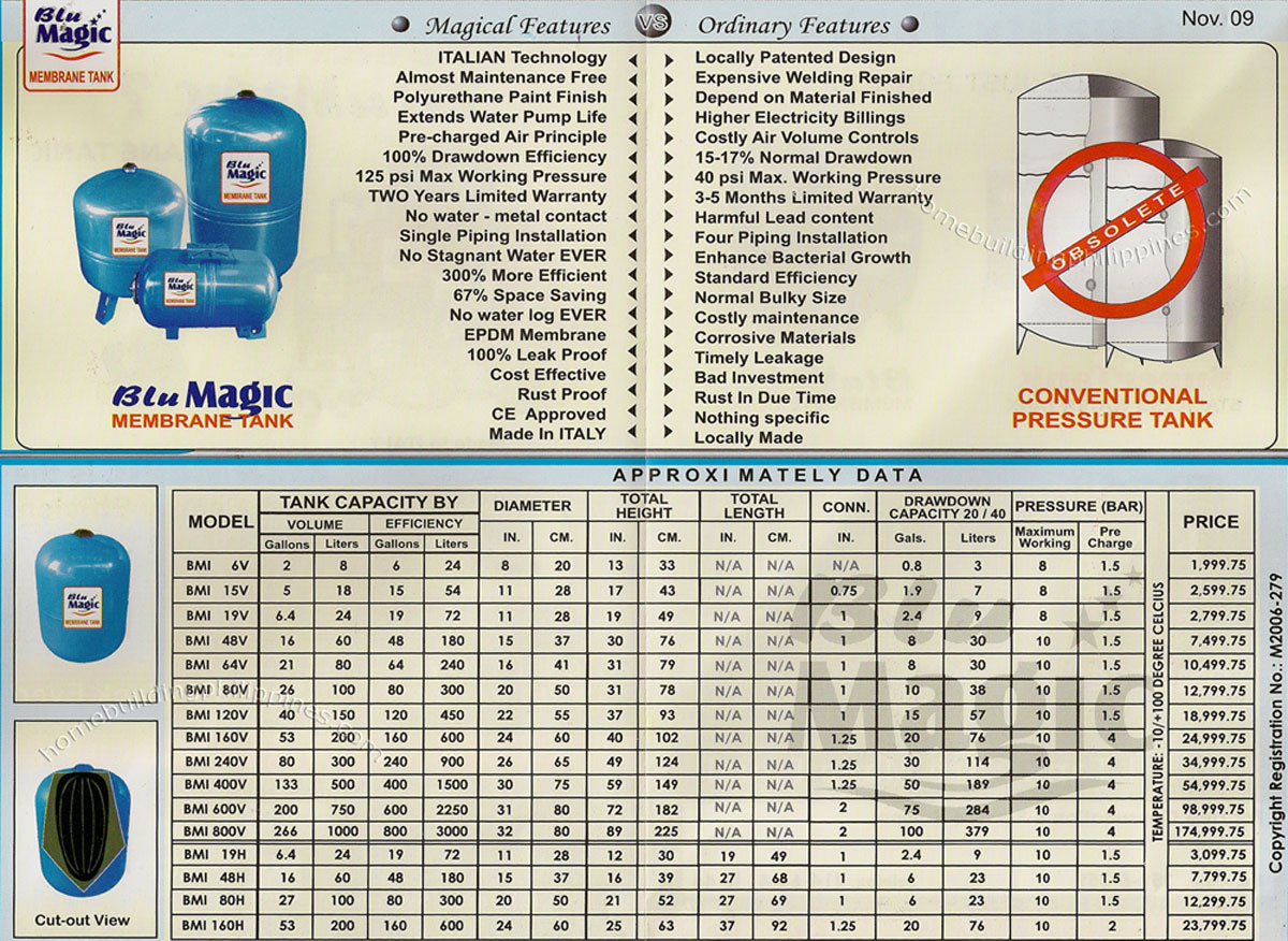 BluMagic Membrane Tank Features and Specifications