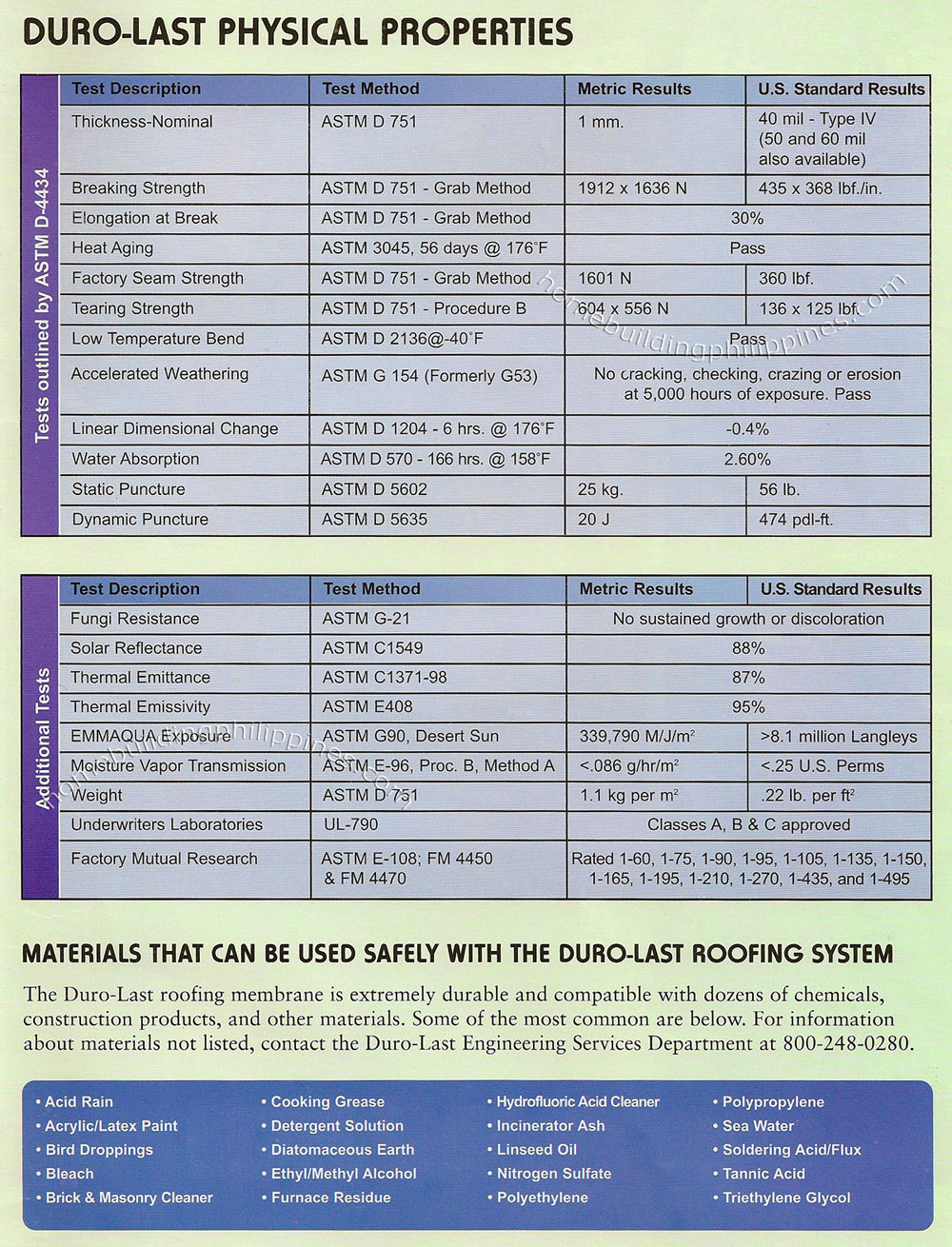 Duro-Last Roofing Physical Properties