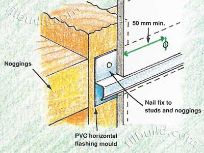 horizontal joints