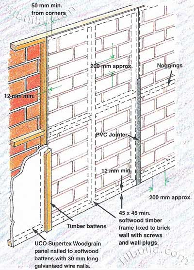 lining on existing brick wall
