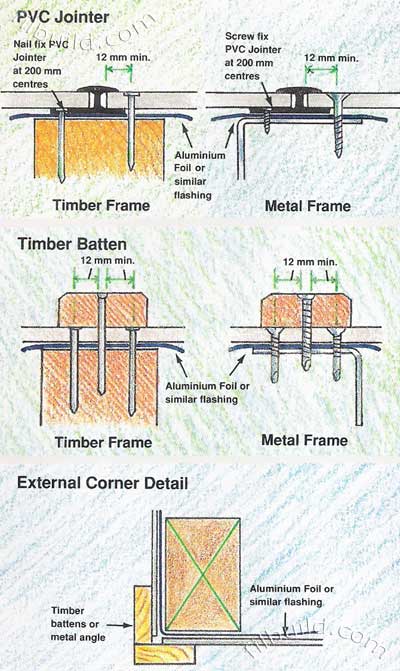 vertical joints