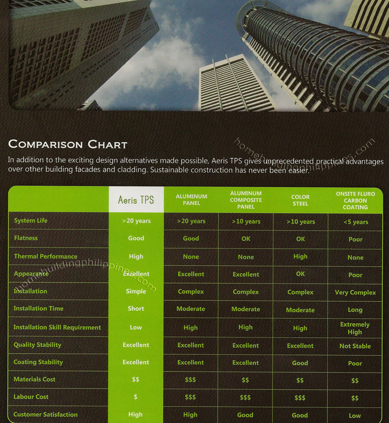 Aeris TPS Comparison Chart