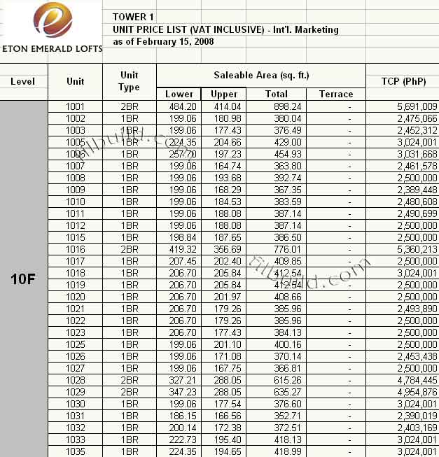 condo sale at eton emerald lofts in pasig city by eton quotation price list