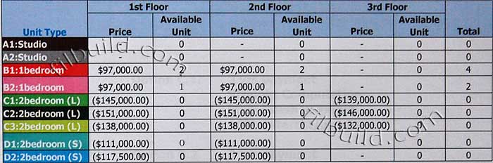 Photos For Sale >> Condo Sale at Poco-A-Poco Condo Hotel in Subic Bay, Zambales by Animo JWS Corporation Photos For Sale >> Condo Sale at Poco-A-Poco Condo Hotel in Subic Bay, Zambales by Animo JWS Corporation