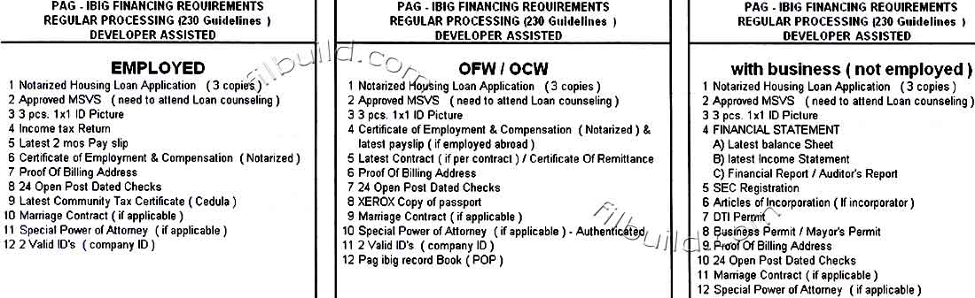 Home Construction Loan from The Pag-IBIG Fund — Pagibig Financing