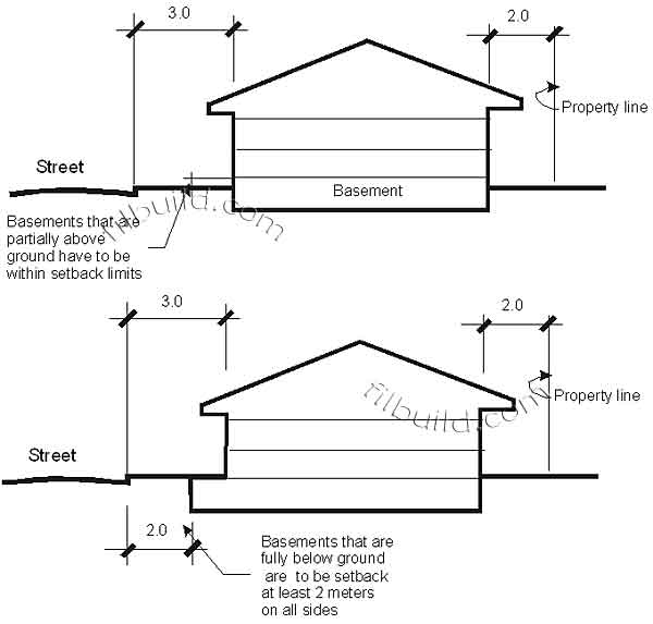 basement_setback