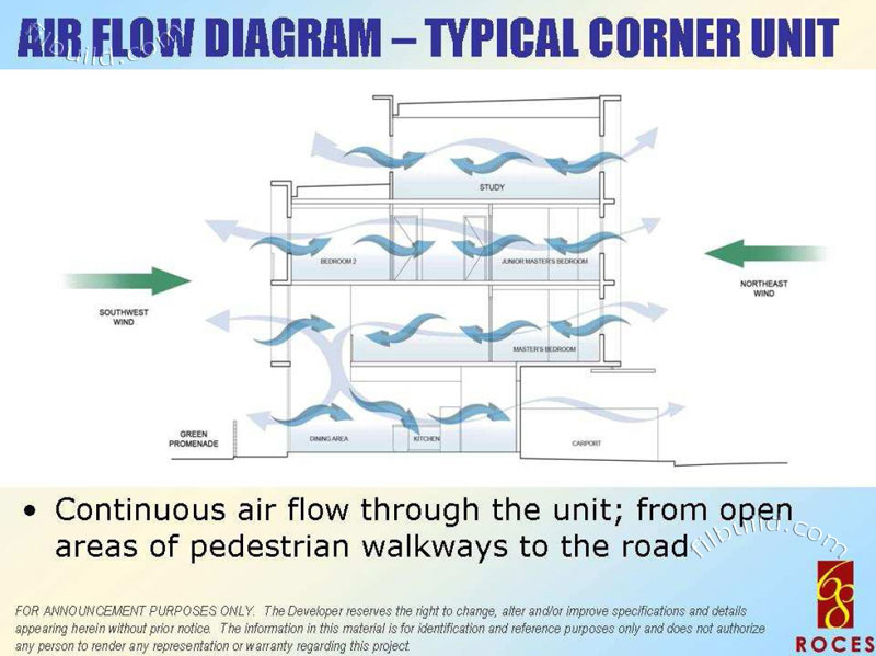 Real Estate Home Lot Sale at Airflow Diagram