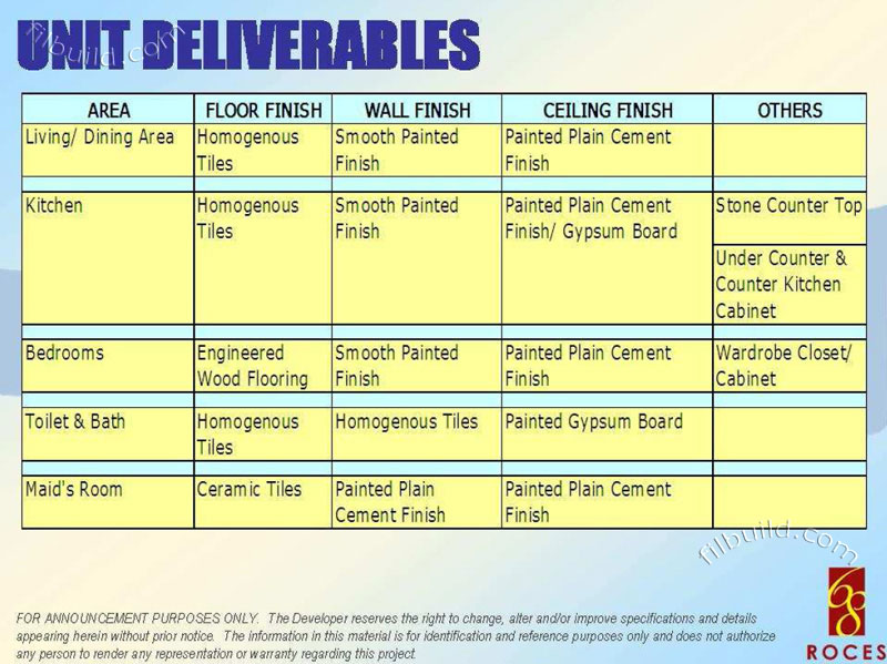 Unit Deliverables