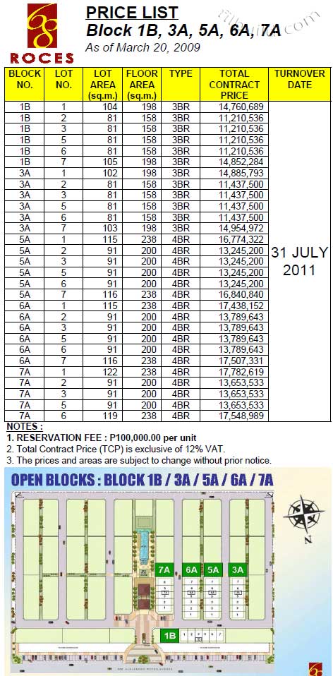 Real Estate Property For Sale in Quezon City